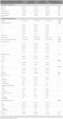 Analysis of risk factors for positive surgical margin after laparoscopic radical prostatectomy with and without neoadjuvant hormonal therapy